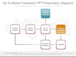 74786876 style hierarchy flowchart 7 piece powerpoint presentation diagram infographic slide