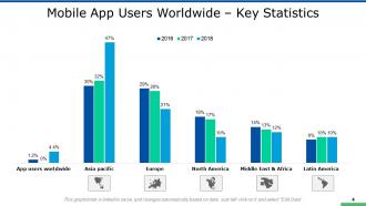 New Mobile App Development Powerpoint Presentation Slides