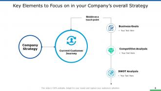 New Mobile App Development Powerpoint Presentation Slides