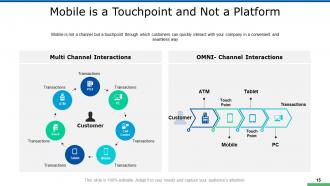 New Mobile App Development Powerpoint Presentation Slides