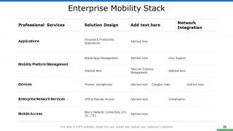 New Mobile App Development Powerpoint Presentation Slides