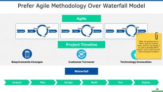 New Mobile App Development Powerpoint Presentation Slides