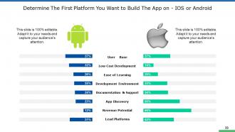 New Mobile App Development Powerpoint Presentation Slides