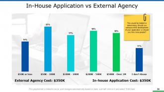 New Mobile App Development Powerpoint Presentation Slides