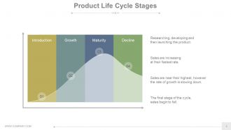 New product development analysis and approaches powerpoint presentation slides