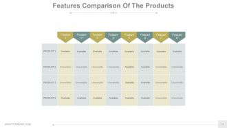 New product development analysis and approaches powerpoint presentation slides