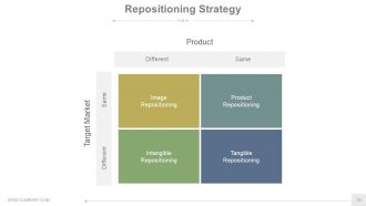 New product development analysis and approaches powerpoint presentation slides