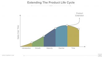 New product development analysis and approaches powerpoint presentation slides