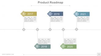 New product development analysis and approaches powerpoint presentation slides