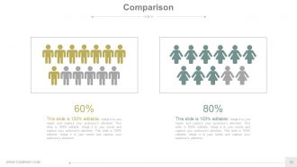 New product development analysis and approaches powerpoint presentation slides