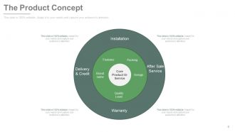 New product development and life cycle strategies process