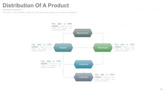 New product development and life cycle strategies process