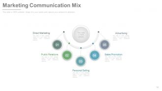 New product development and life cycle strategies process