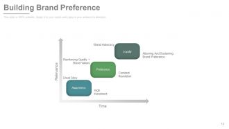 New product development and life cycle strategies process