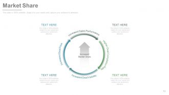 New product development and life cycle strategies process