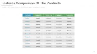 New product development and life cycle strategies process