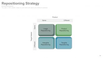 New product development and life cycle strategies process