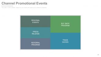 New product development and life cycle strategies process