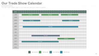 New product development and life cycle strategies process