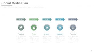 New product development and life cycle strategies process