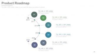 New product development and life cycle strategies process