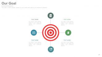 New product development and life cycle strategies process