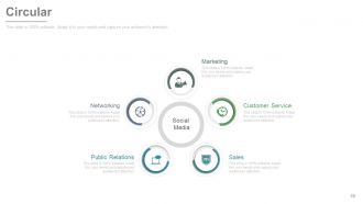 New product development and life cycle strategies process