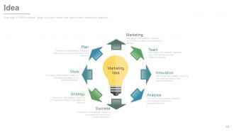 New product development and life cycle strategies process