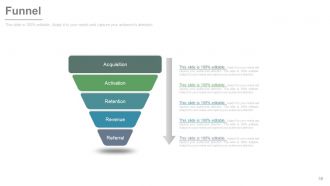 New product development and life cycle strategies process