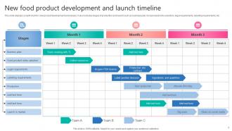 New Product Launch Timeline Powerpoint Ppt Template Bundles