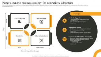 New Strategy Implementation Powerpoint Ppt Template Bundles Impressive Good