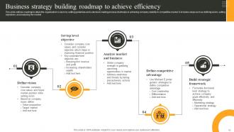 New Strategy Implementation Powerpoint Ppt Template Bundles Multipurpose Good