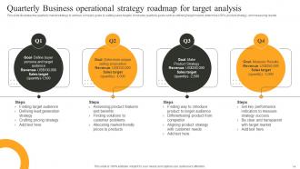 New Strategy Implementation Powerpoint Ppt Template Bundles Aesthatic Good