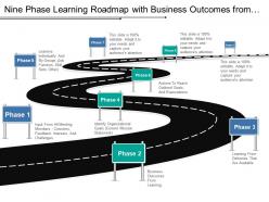 Nine phase learning roadmap with business outcomes from learning