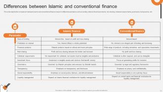 Non Interest Finance Fin CD V Captivating Image