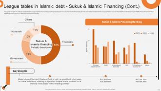 Non Interest Finance Fin CD V Informative Good