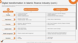 Non Interest Finance Fin CD V Adaptable Image