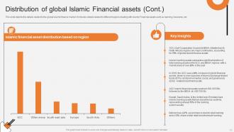 Non Interest Finance Fin CD V Idea Images