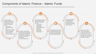 Non Interest Finance Fin CD V Image Images