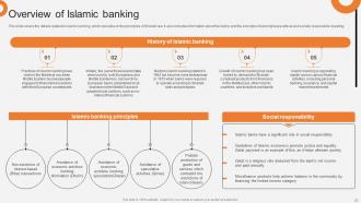 Non Interest Finance Fin CD V Downloadable Images