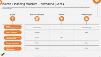 Non Interest Finance Fin CD V Aesthatic Images