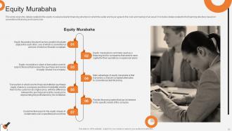 Non Interest Finance Fin CD V Image Best