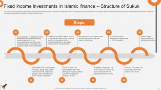 Non Interest Finance Fin CD V Graphical Best