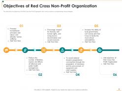 Non profit strategic planning to transform humanitarian assistance and achieve organizational objectives deck