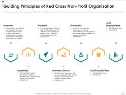 Non profit strategic planning to transform humanitarian assistance and achieve organizational objectives deck