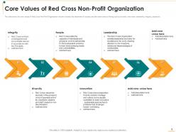 Non profit strategic planning to transform humanitarian assistance and achieve organizational objectives deck