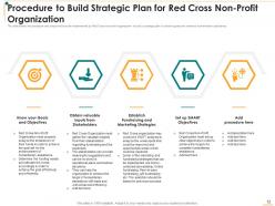 Non profit strategic planning to transform humanitarian assistance and achieve organizational objectives deck