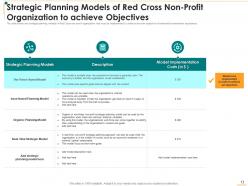 Non profit strategic planning to transform humanitarian assistance and achieve organizational objectives deck