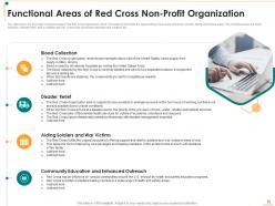 Non profit strategic planning to transform humanitarian assistance and achieve organizational objectives deck