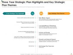 Non profit strategic planning to transform humanitarian assistance and achieve organizational objectives deck